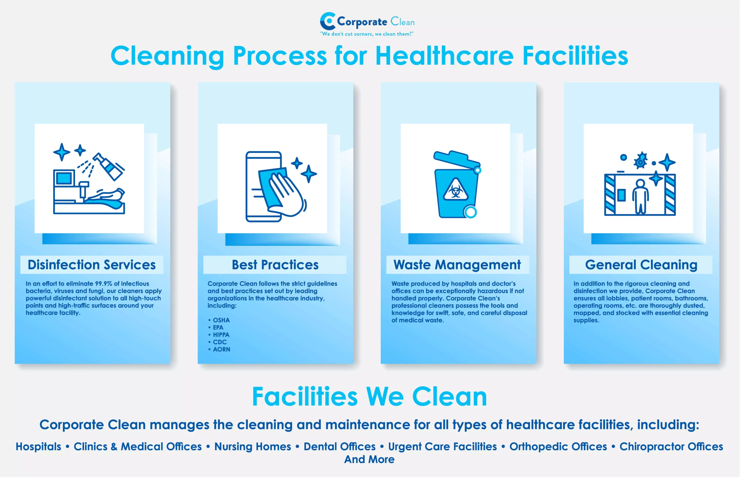 An infographic describing the crucial aspects of healthcare cleaning performed by Corporate Clean in Peoria IL